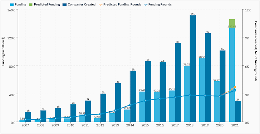 Funding graph