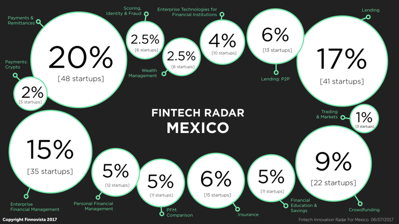 Finnovista Radar Mexico - last version July 2017 -