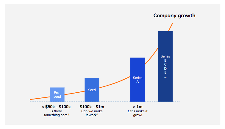 Fundraising Strategy1